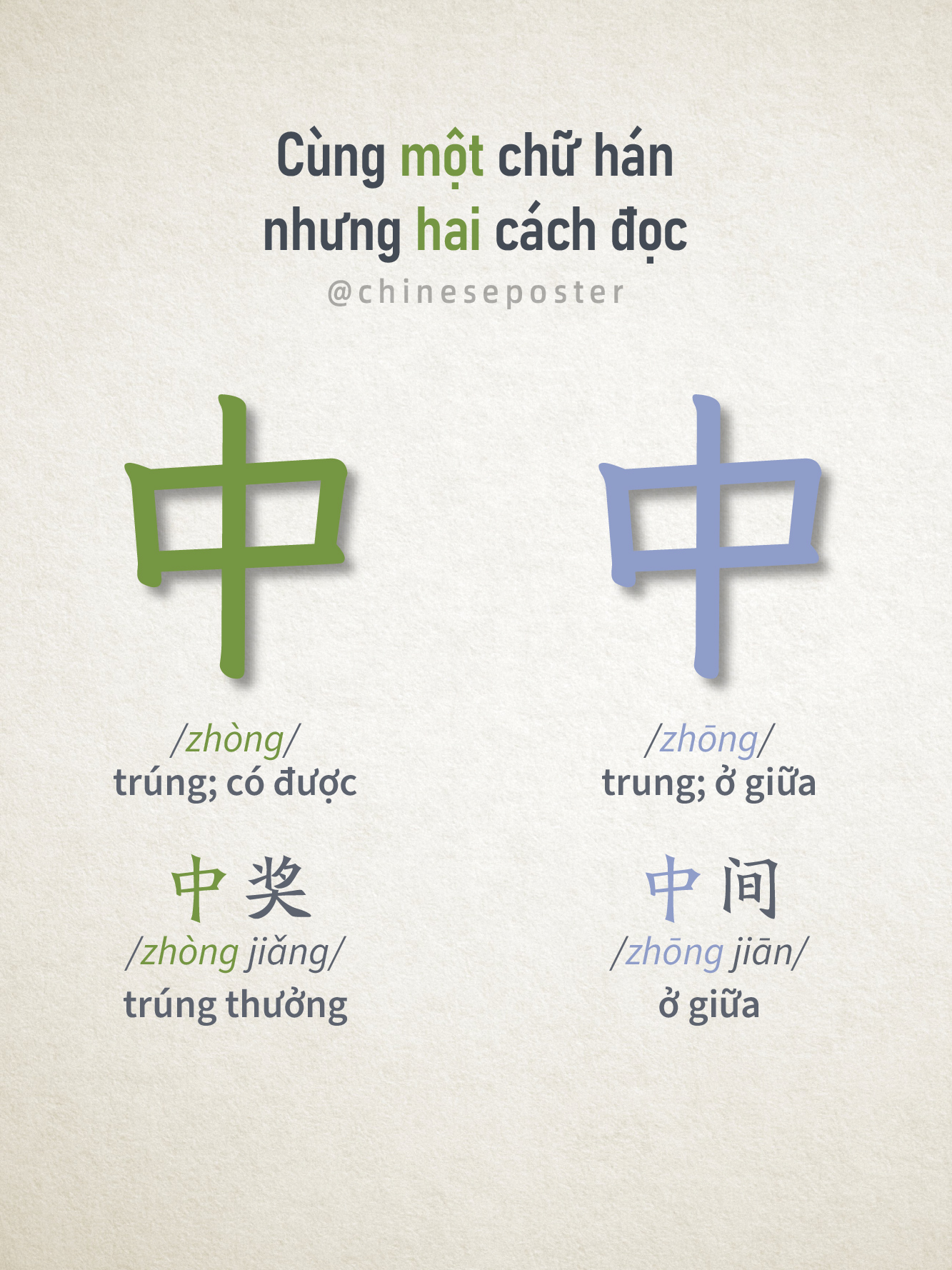 Chinese Posters &... - Chinese Posters & Flashcards