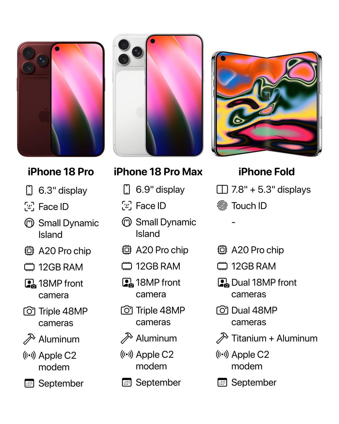 StepGeek - 🍎 สเปกที่ (อาจจะ) มาตามนี้ #iPhone18Proseries... | Facebook
