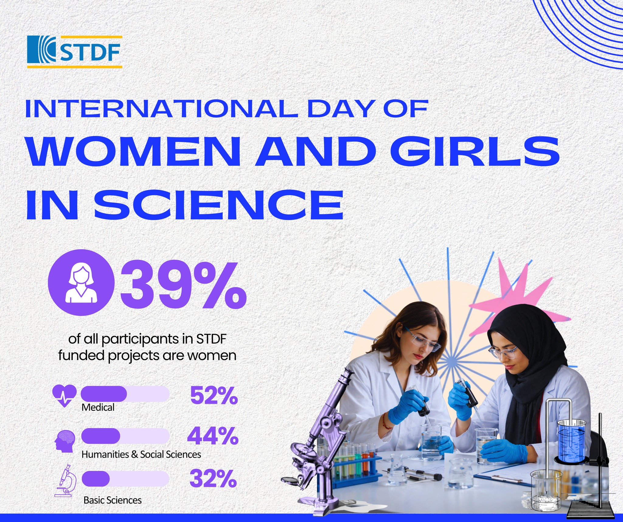 Happy International Day of Women and Girls in Science! 👩‍🔬 STDF proudly ...