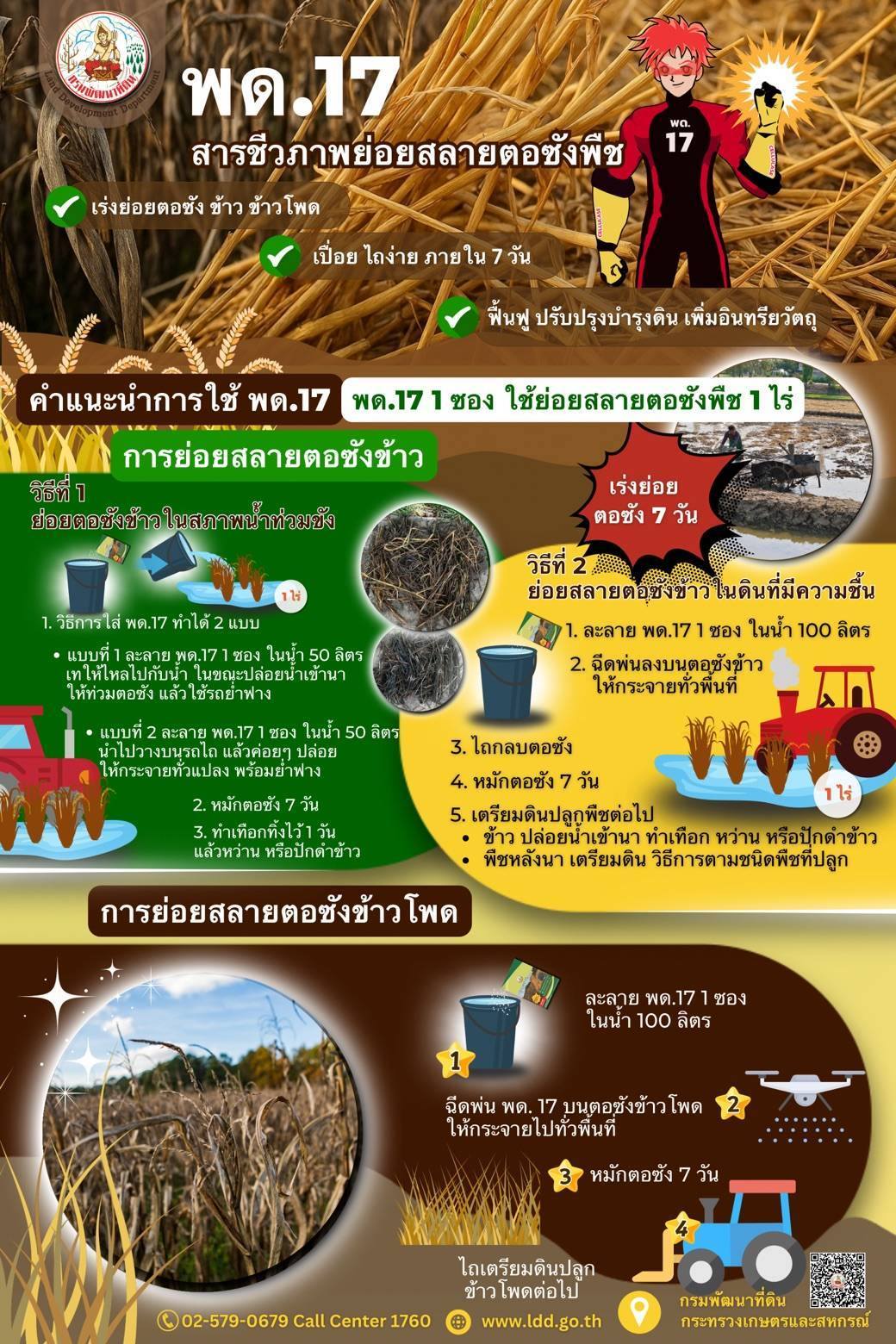 กรมพัฒนาที่ดิน - เชิญรับฟังการบรรยายพิเศษ 