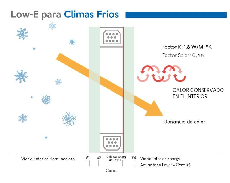 Franval... - Franval fábrica de ventanas y puertas de pvc
