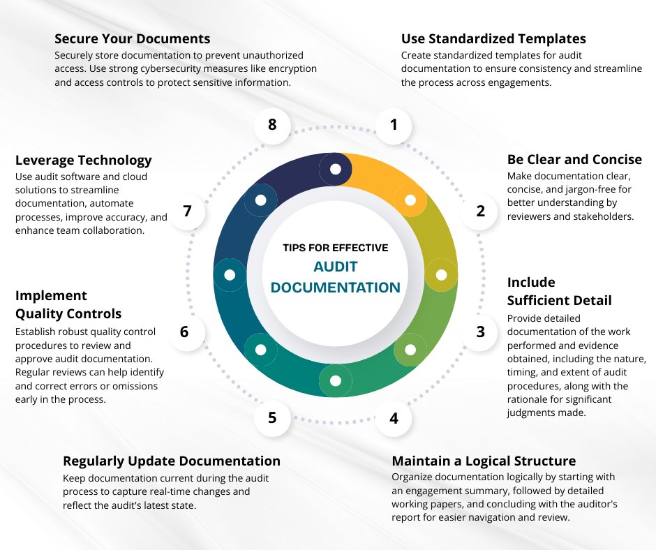 AssureAI - This visual breaks down eight simple habits that can ...