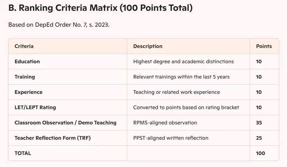 DepEd Ranking Requirements... - Joseph Villalobos Banabana | Facebook