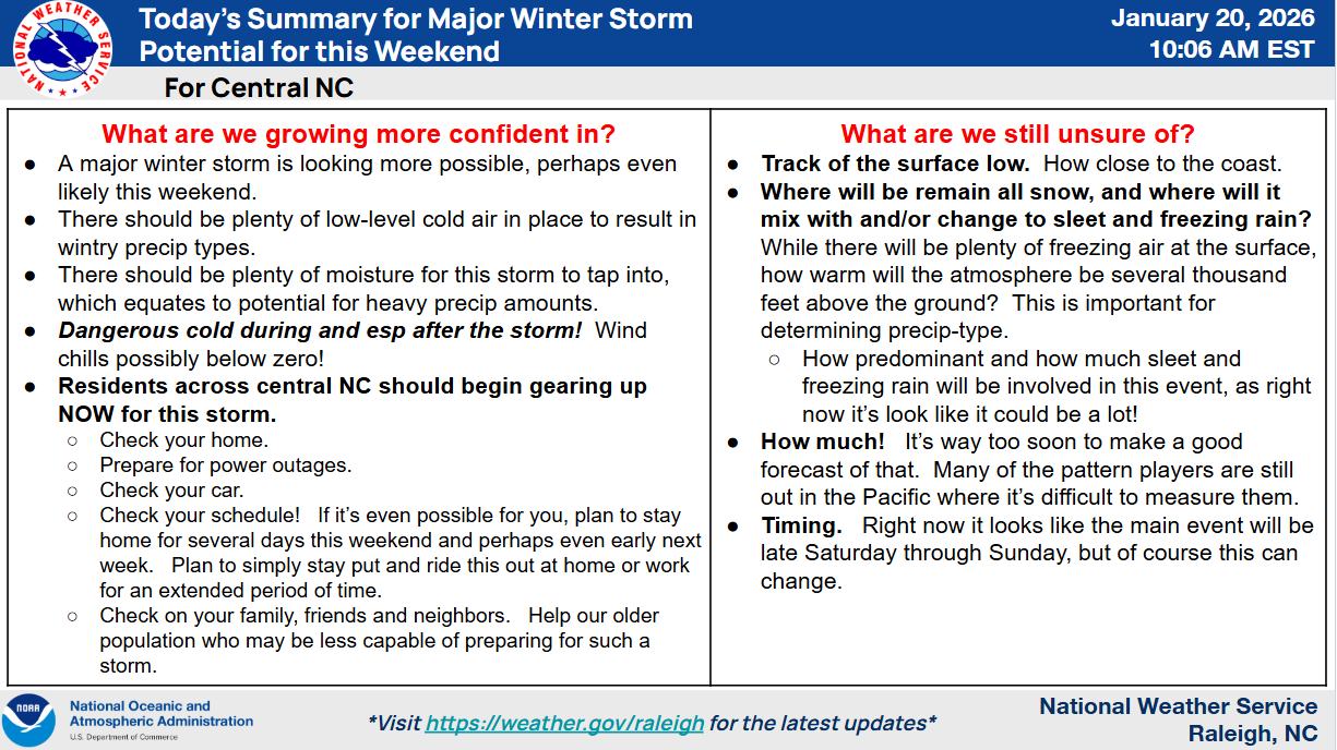 While everyone is... - US National Weather Service Raleigh NC | Facebook
