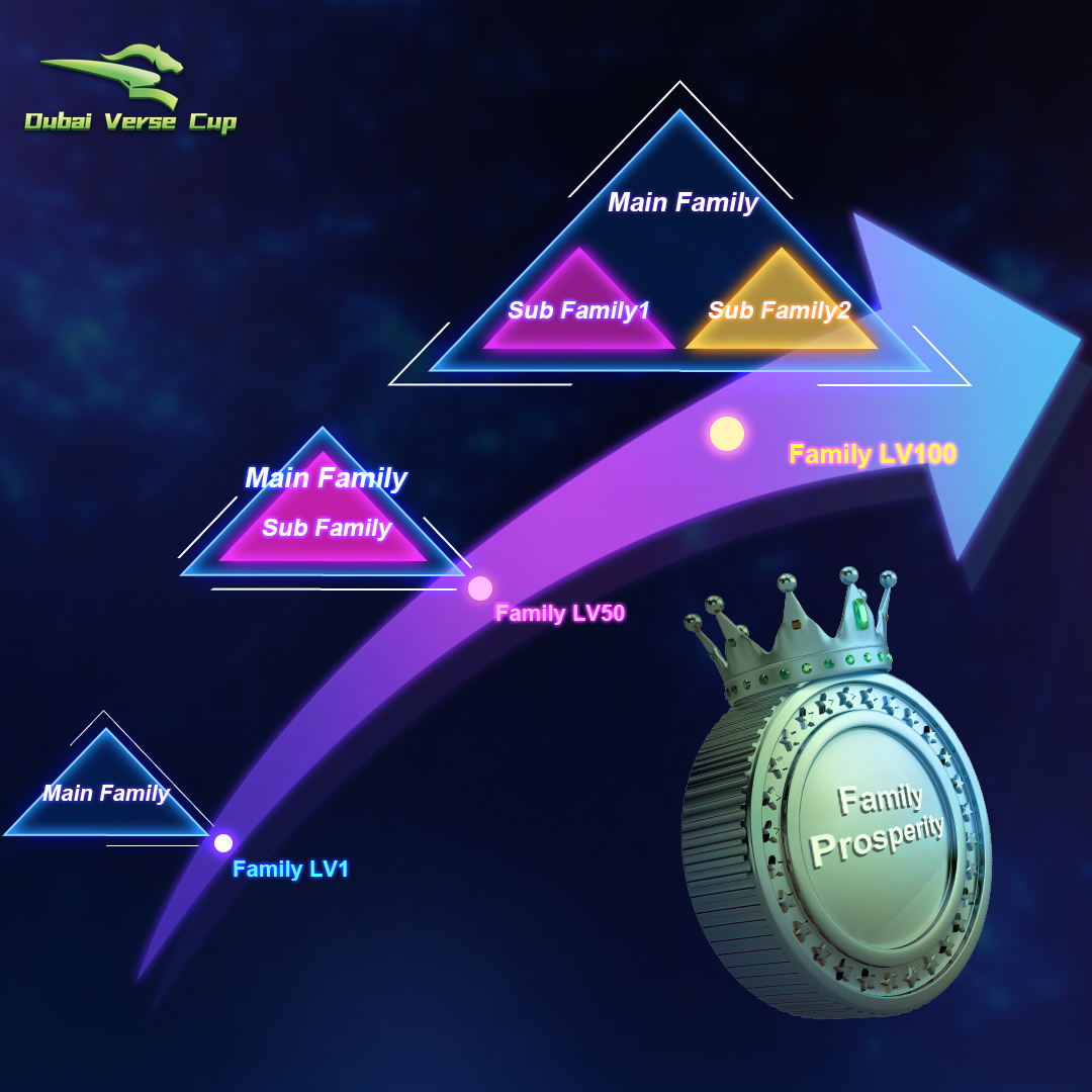 Dubai Verse Cup - #DubaiVerseCup Family Infrastructure:... | Facebook