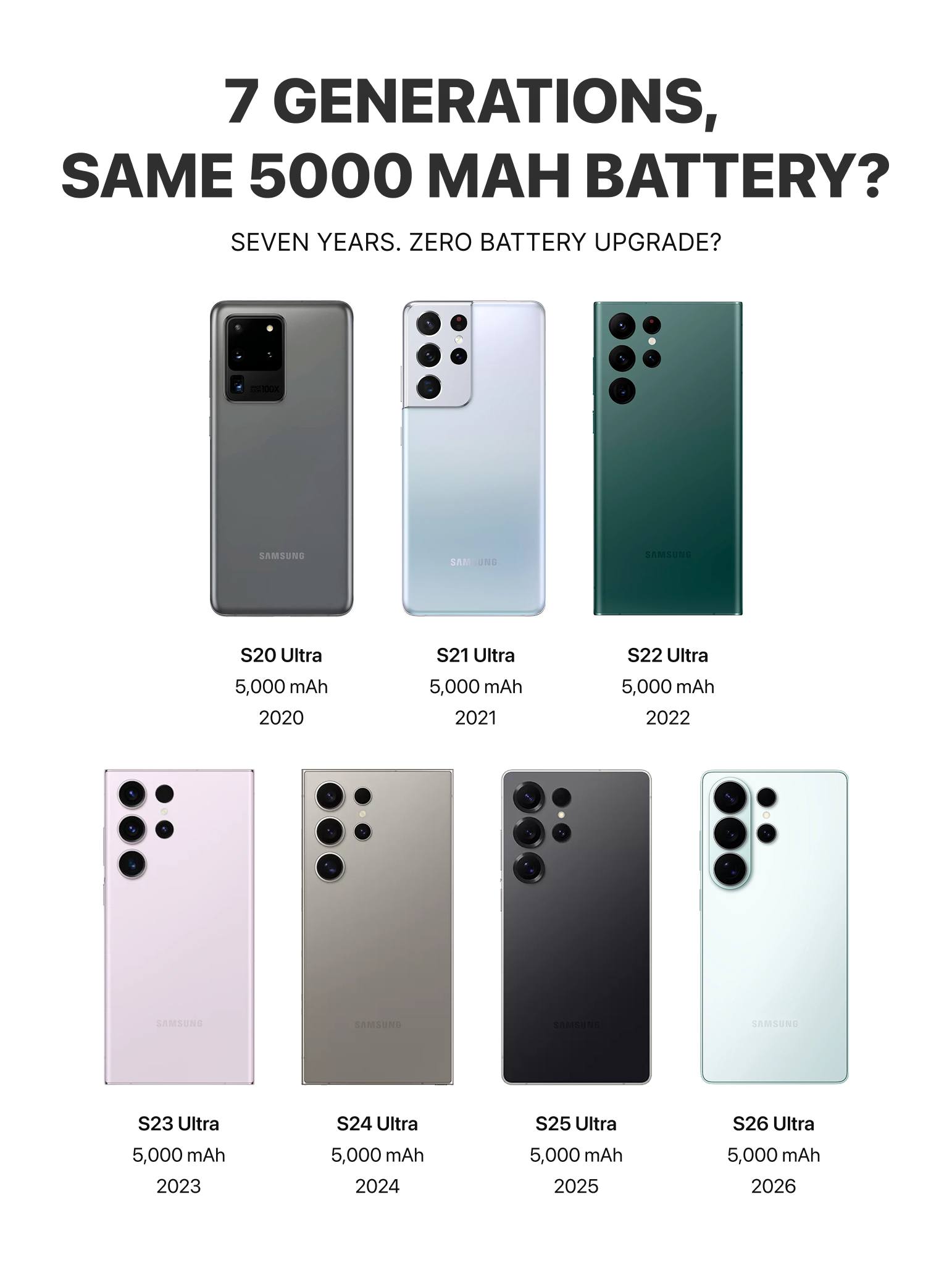 LazTech Pinas - Still 5,000mAh After 7 Generations? | Facebook
