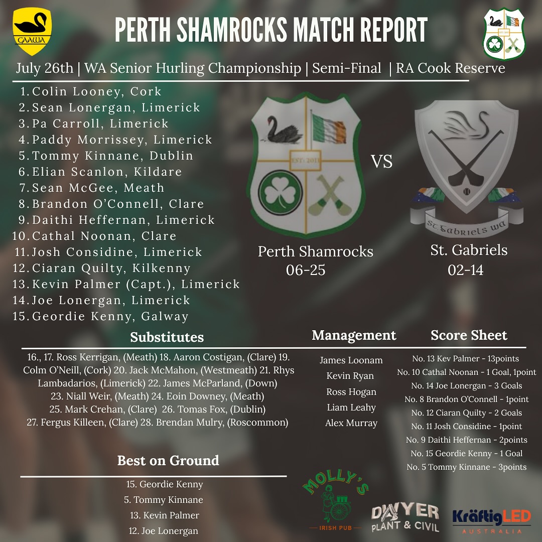 Perth - At the weekend, we successfully secured our place in the ...