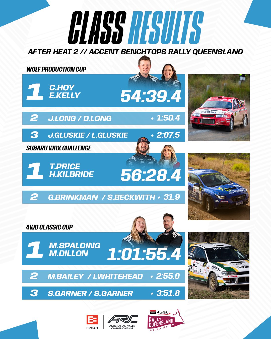 Rally Queensland | Gympie QLD