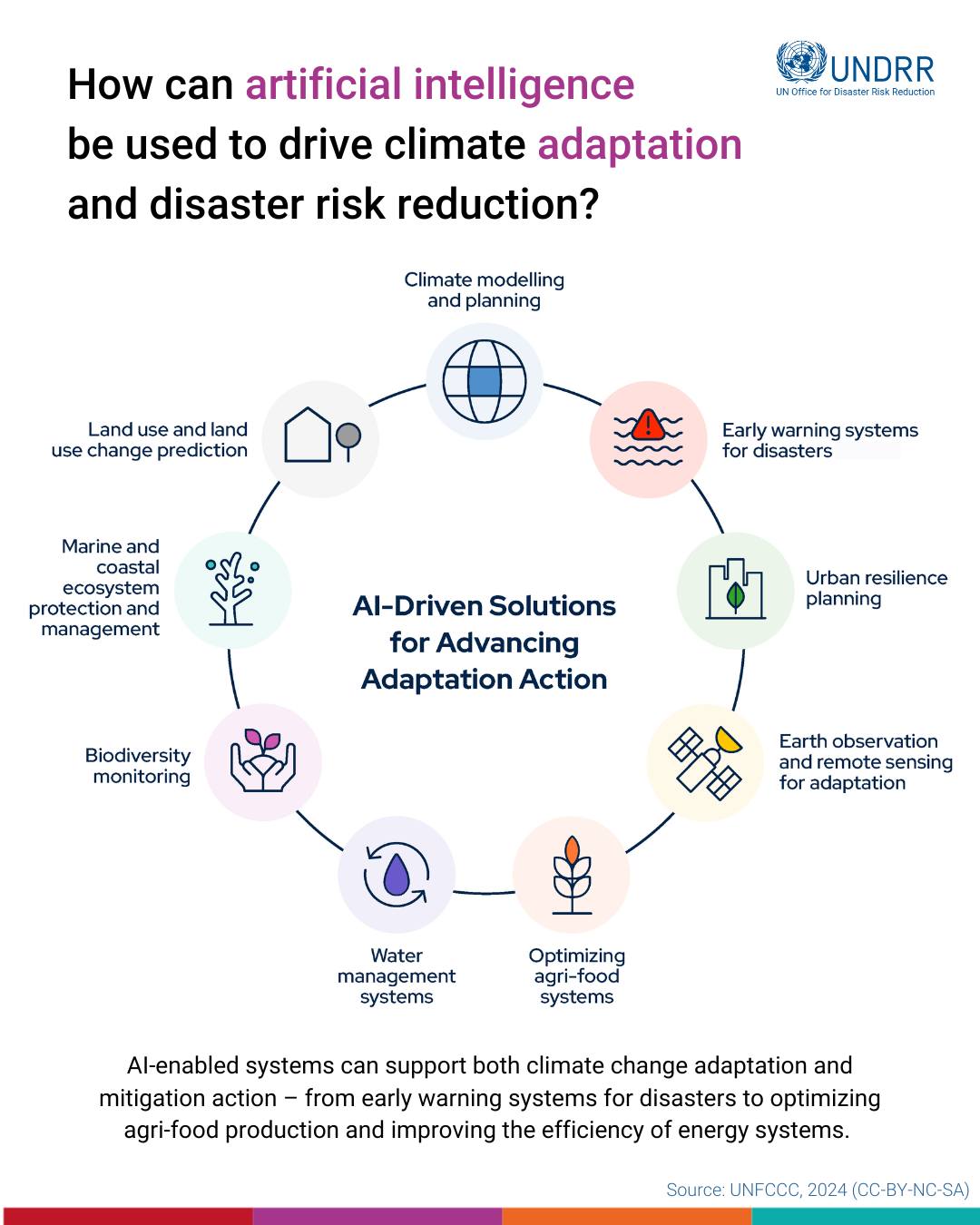 UNDRR - Artificial intelligence could transform disaster... | Facebook