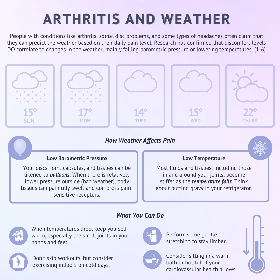 Advanced - Weather and Arthritis 🌧️ Did you know some people feel joint ...