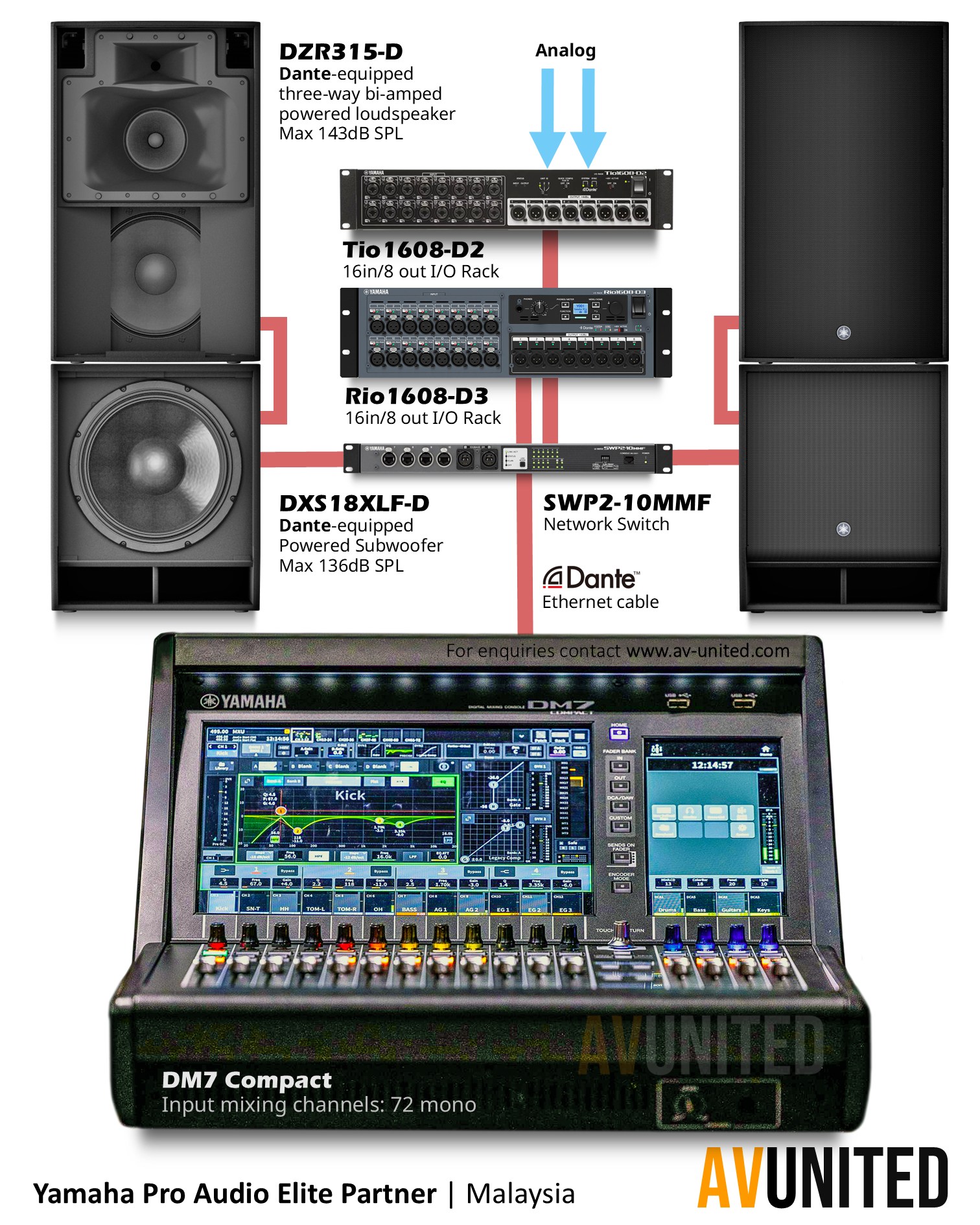 Yamaha Rio3224-D3 and Rio1608-D3 stageboxes available for rent