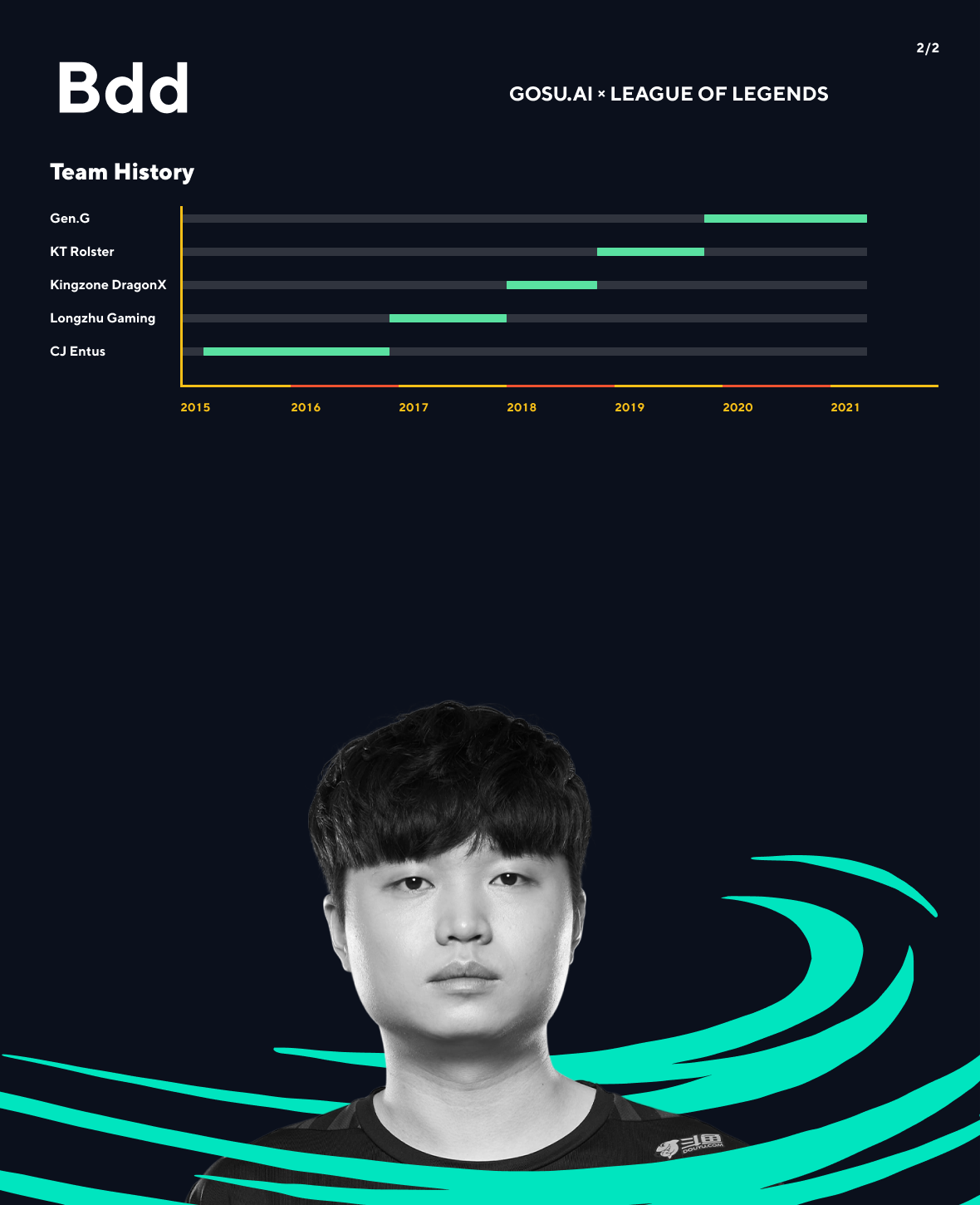 GOSU - AI Assistant that helps gamers to be victorious