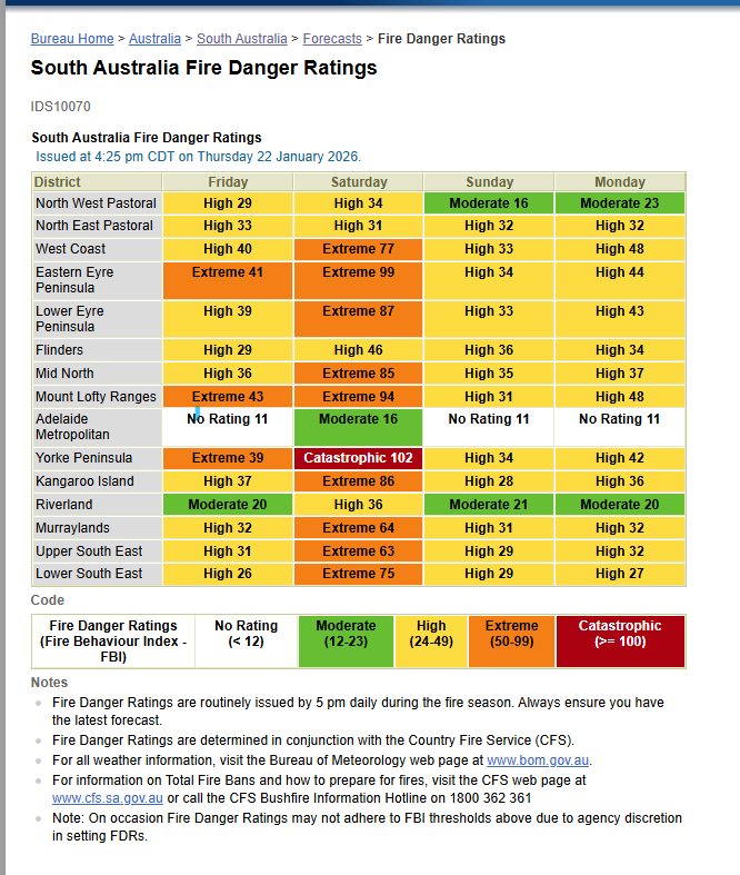 A Total Fire Ban has been issued for... - Basket Range CFS | Facebook