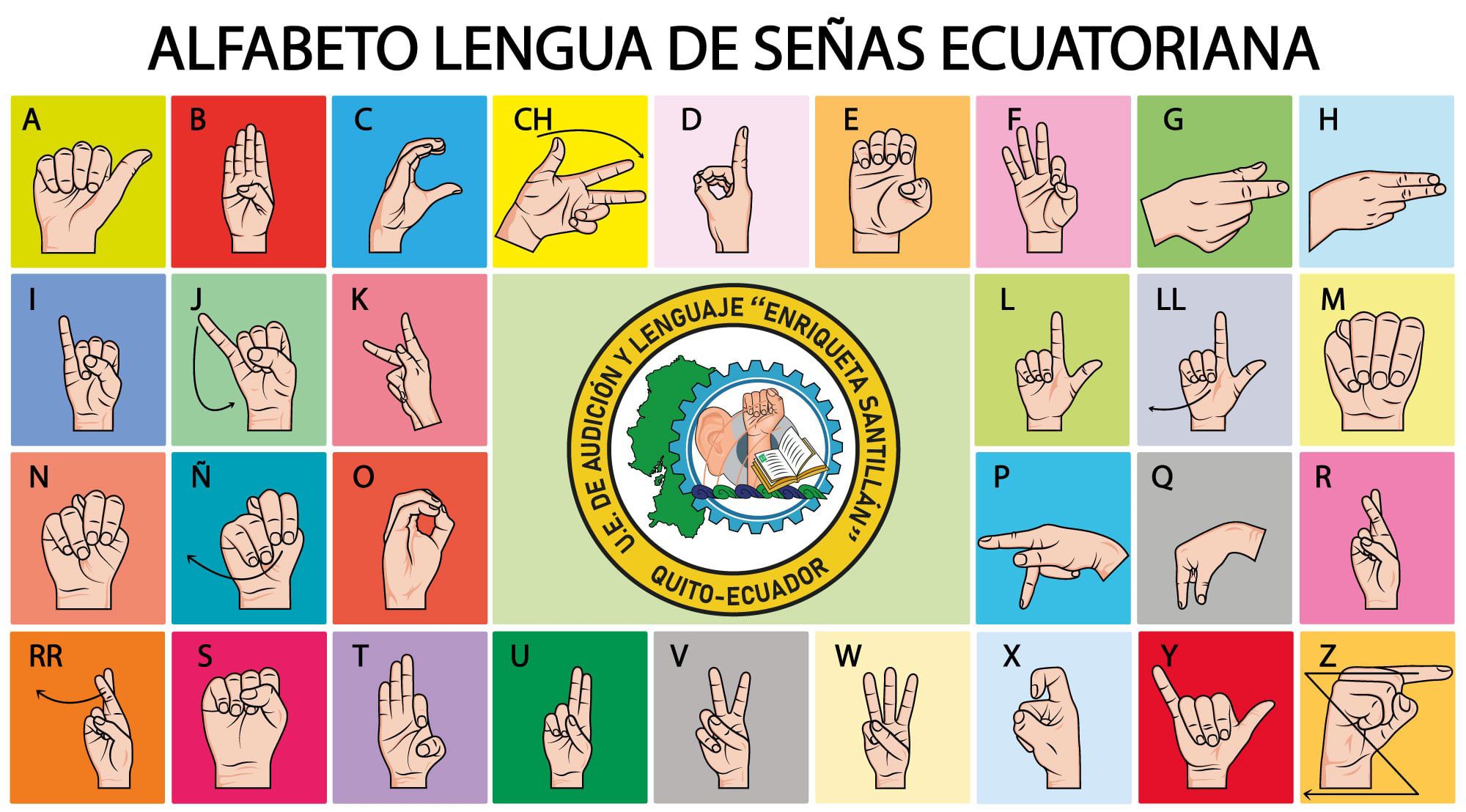 El - Bienvenidos a aprender el abecedario en la Lengua de Señas ...