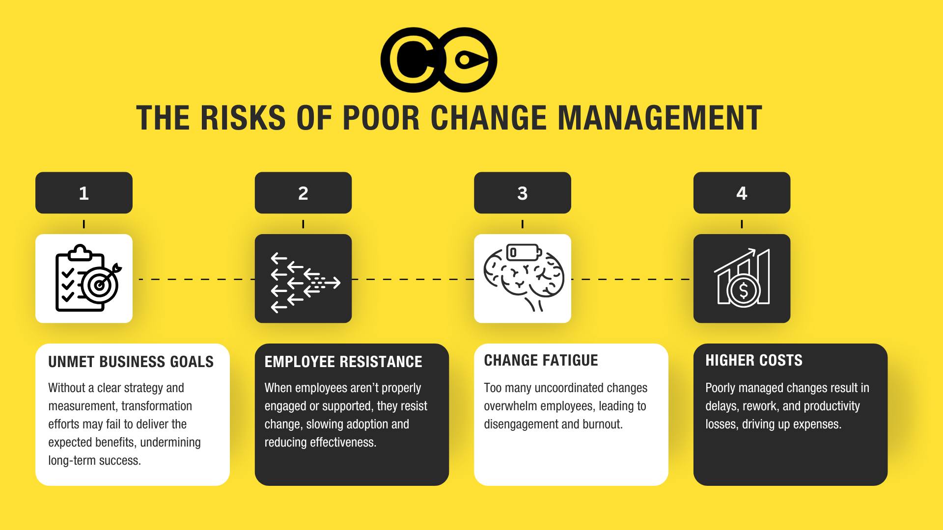 The Change Compass | Sydney NSW