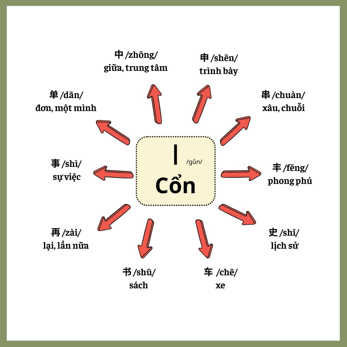 Nhớ - Chữ Hán đơn giản nhất: Chữ Nhất (一) có đơn giản không? Chữ Nhất ...