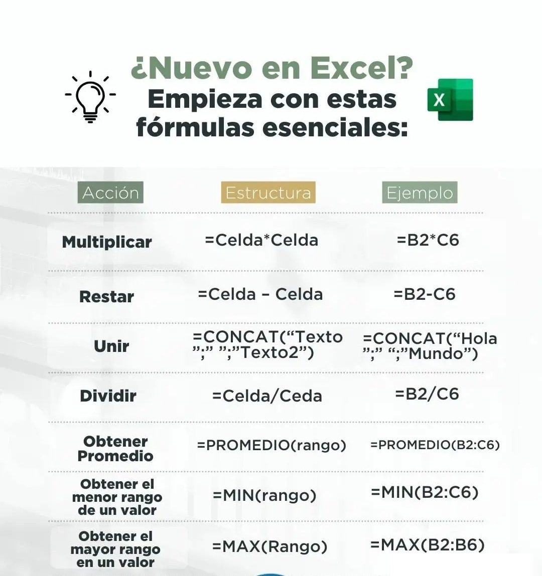 Ideas - Fórmulas esenciales en excel #Excel #exceltips #tutorial # ...