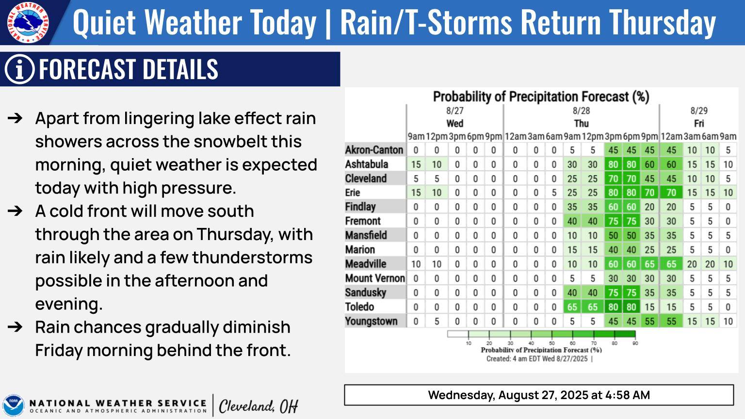 ☀️ 🌦️Apart from... - US National Weather Service Cleveland OH | Facebook