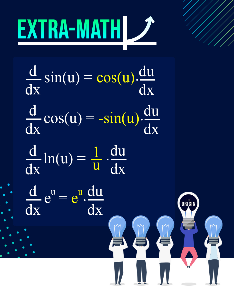 The Origin - 🌤Extra-Math... | Facebook