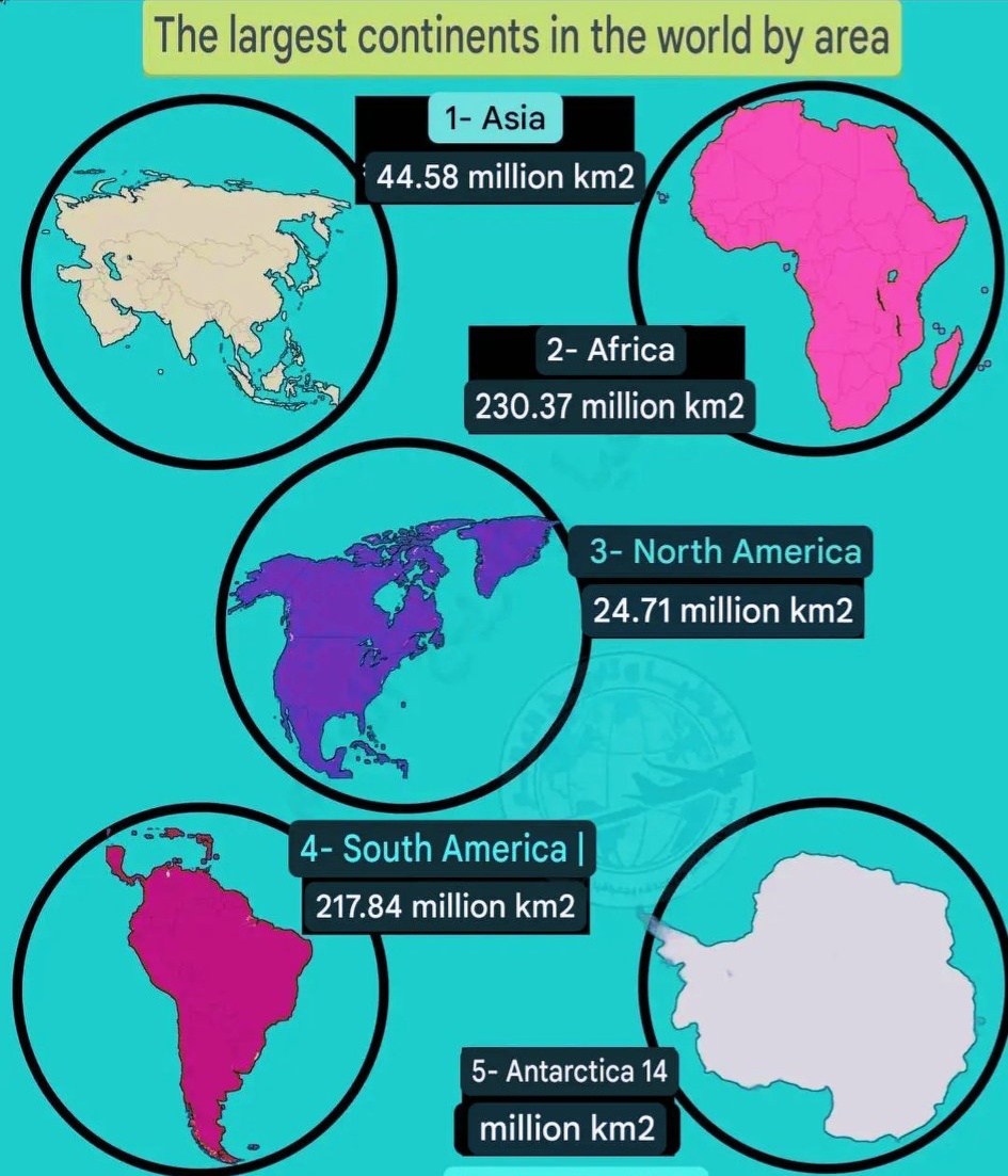 Kabyoshree - 📌The largest continents in the world by area, in order ...