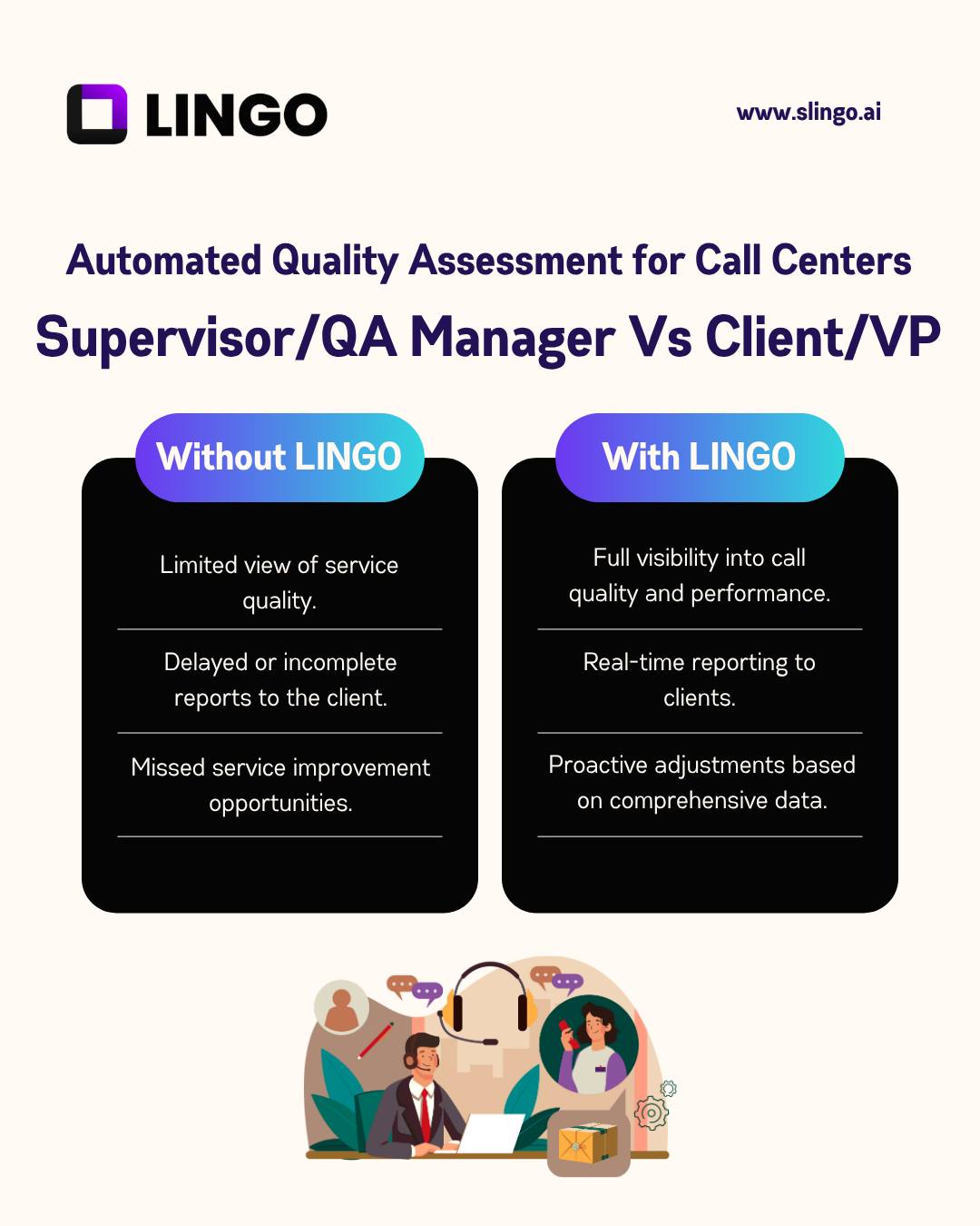 SandLogic - 🎧 Call Center QA. Reimagined with LINGO. Manual QA ...