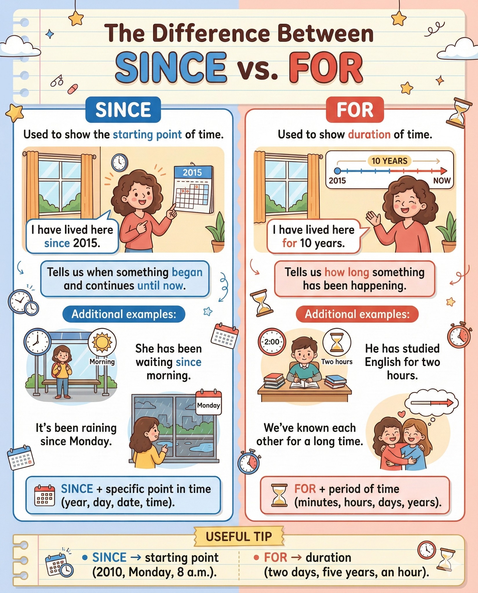 English - The Difference between Since Vs For | grammar | English With ...