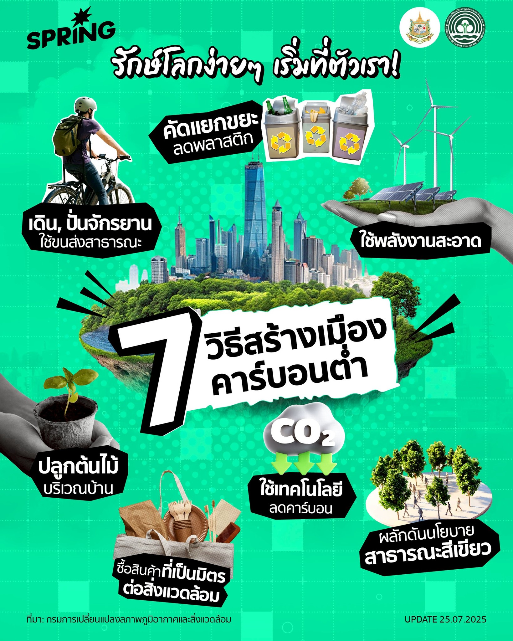 SpringNews - ช่วยกันรักษ์โลกง่ายกว่าที่คิด! เปิด 7 วิธีร่วมสร้างเมือง ...