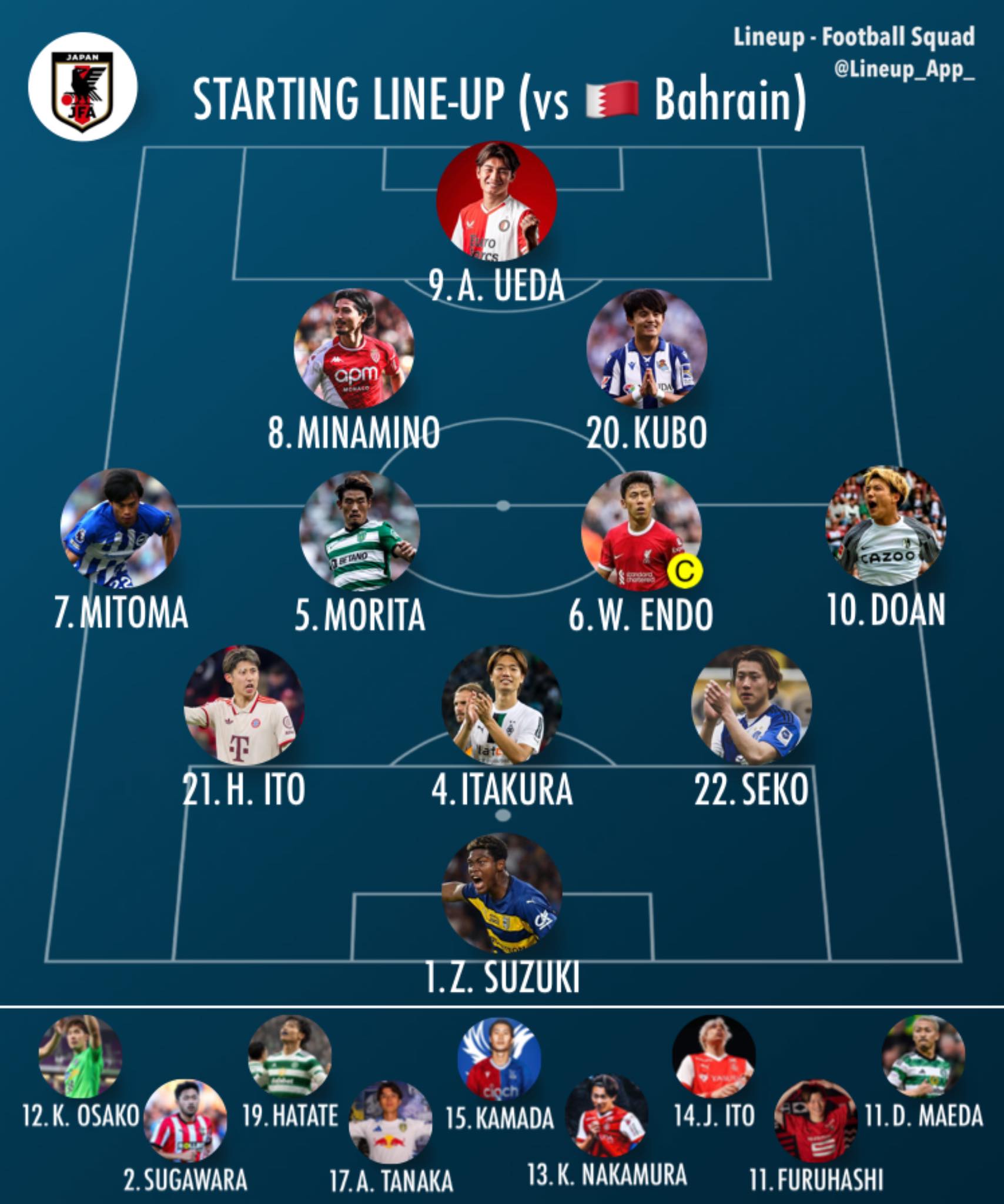 Japan - 🚨 OFFICIAL: 🇯🇵 #JapanNationalTeam starting XI for tonight's WCQ ...