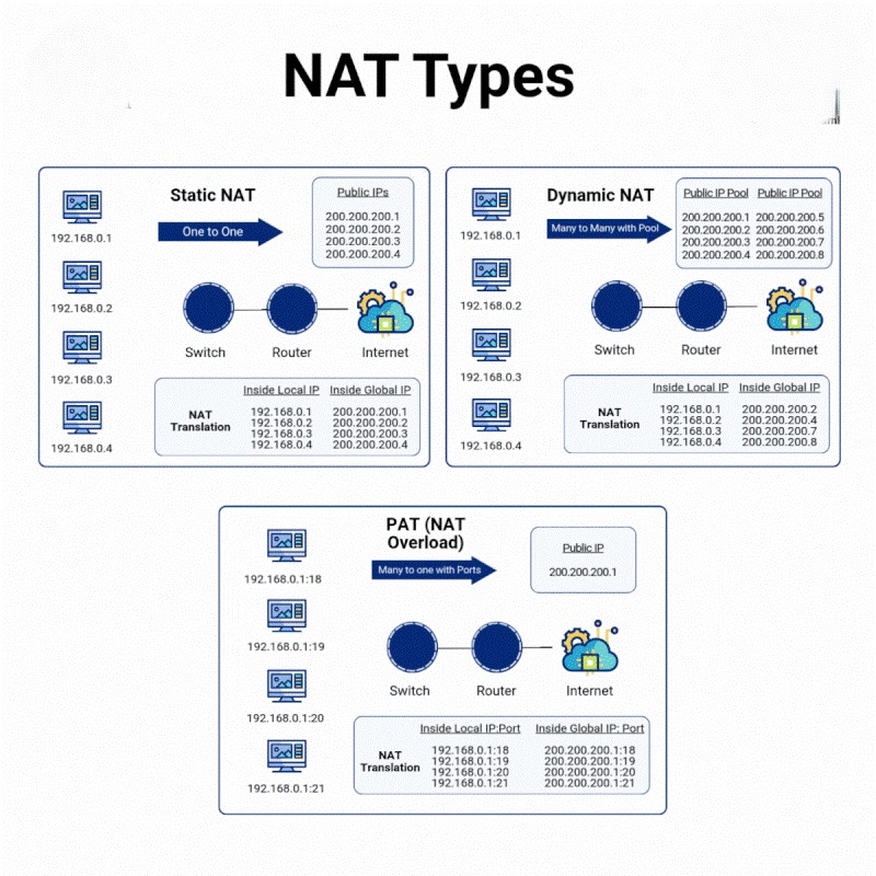 Networks Professionals added a... - Networks Professionals