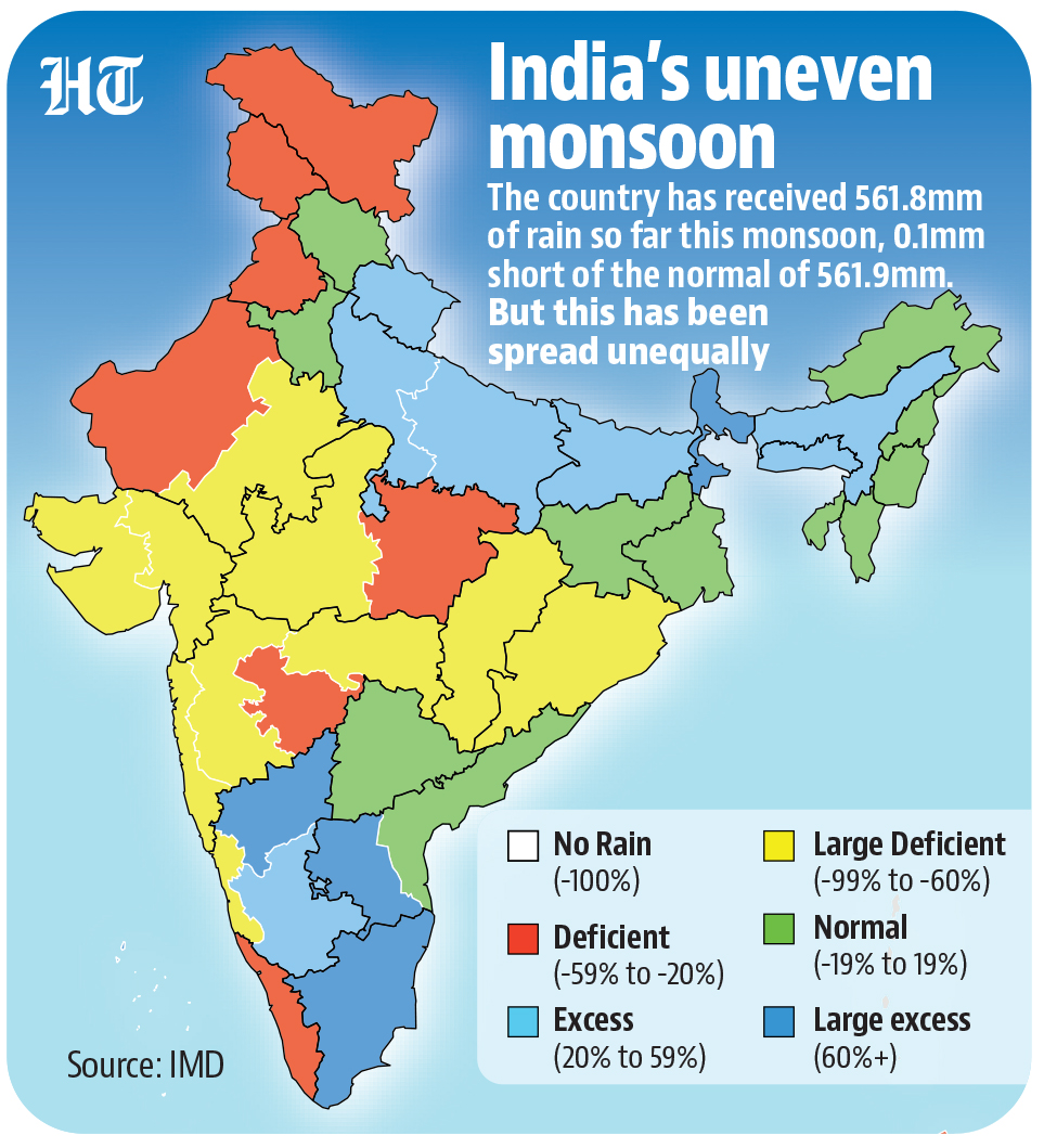 Hindustan - India has received 561.8mm of rain so far this monsoon ...