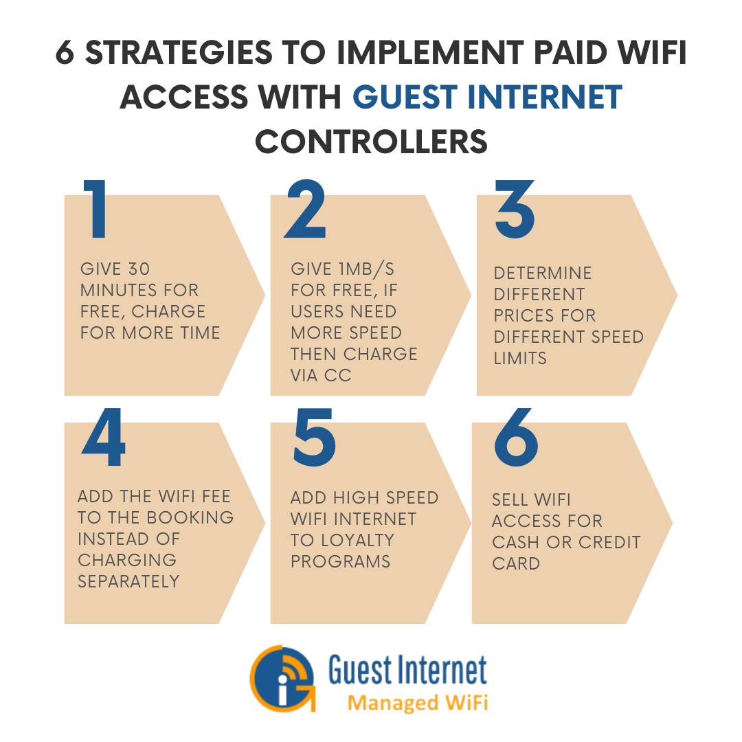 Guest Internet - 📲 6 Ways to charge for WiFi Internet... | Facebook