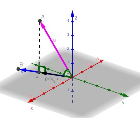 Visual Math