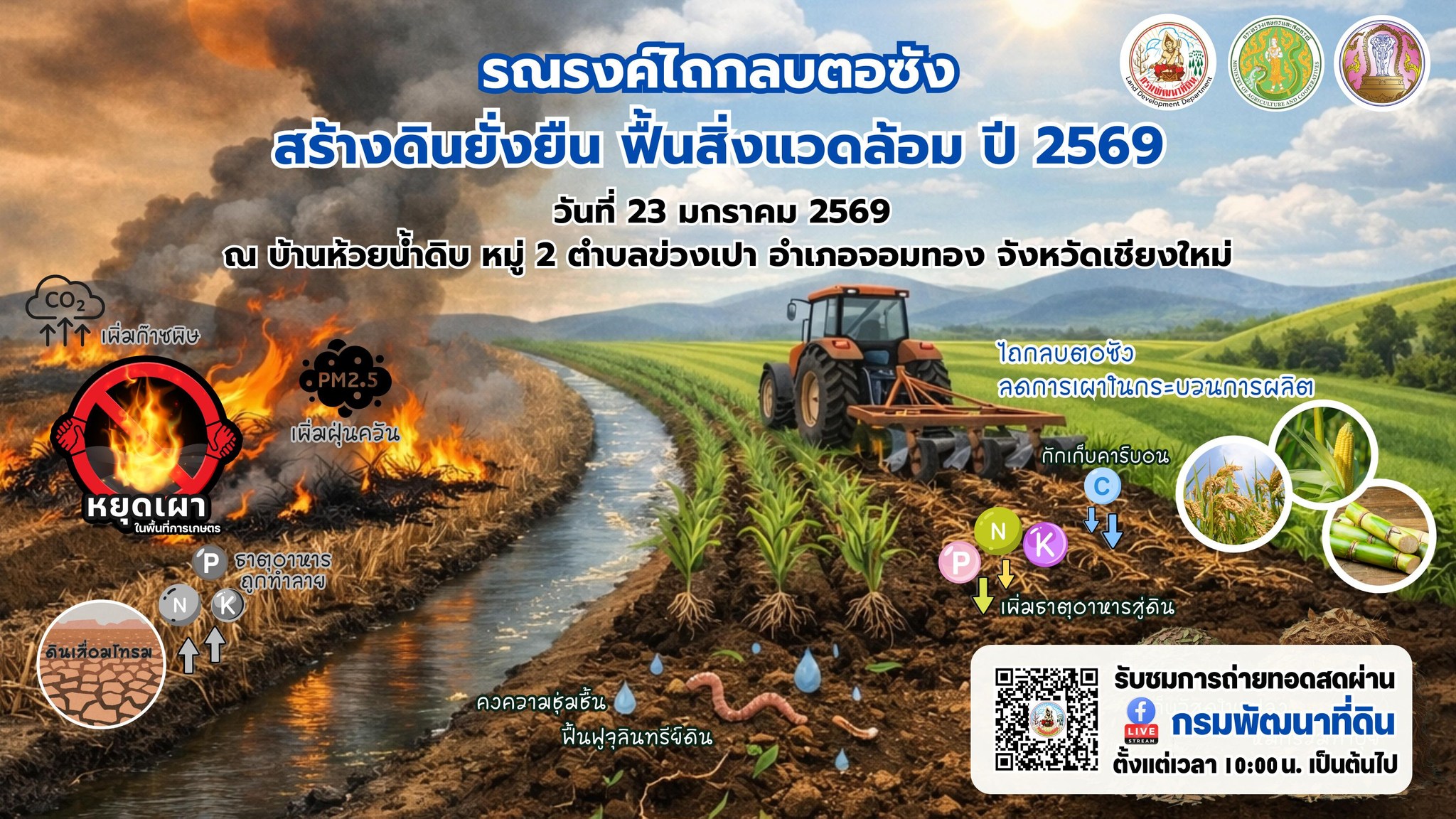 กรมพัฒนาที่ดิน - พด. ร่วมผนึกกำลัง สศก. เนคเทค และ GBDi พัฒนาแพลตฟอร์ม ...