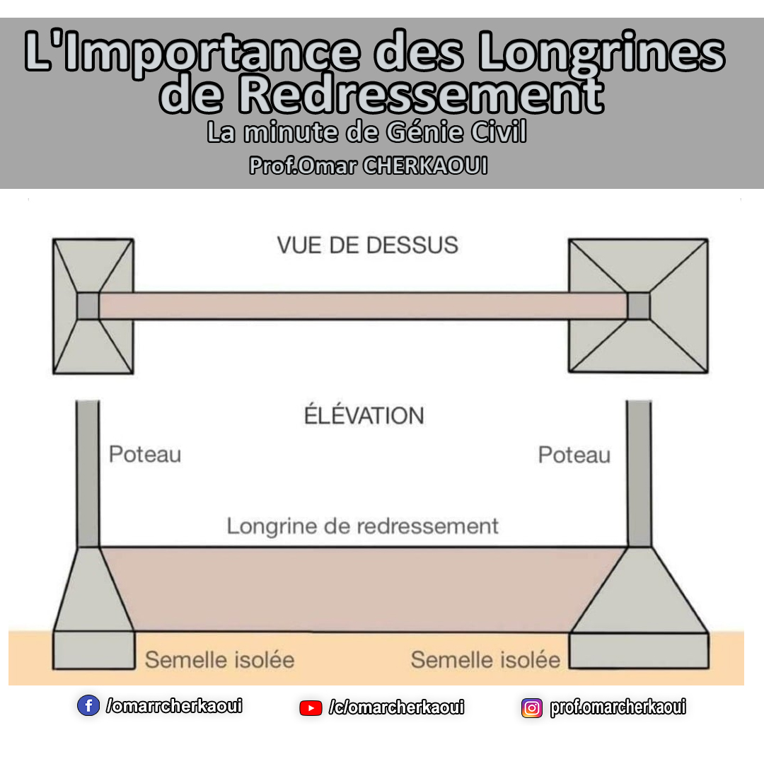Sitemapcdatahttpscookniqoocomlongrine De Redressementnull