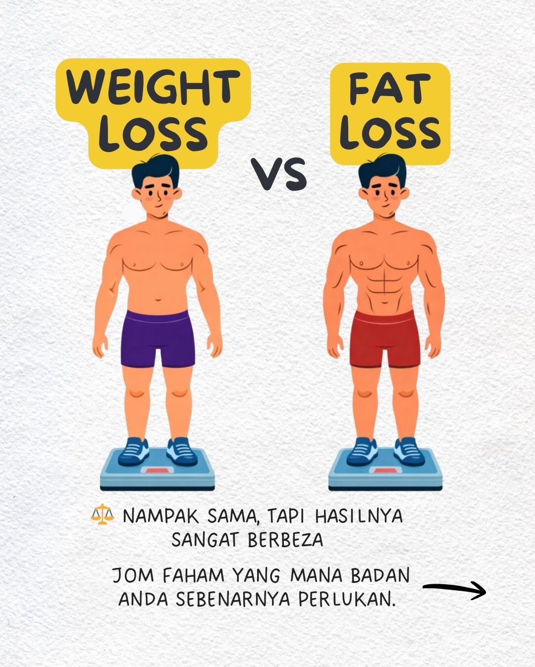 ⚖️ Fat Loss vs Weight Loss –... - Klinik Perubatan Getwell | Facebook