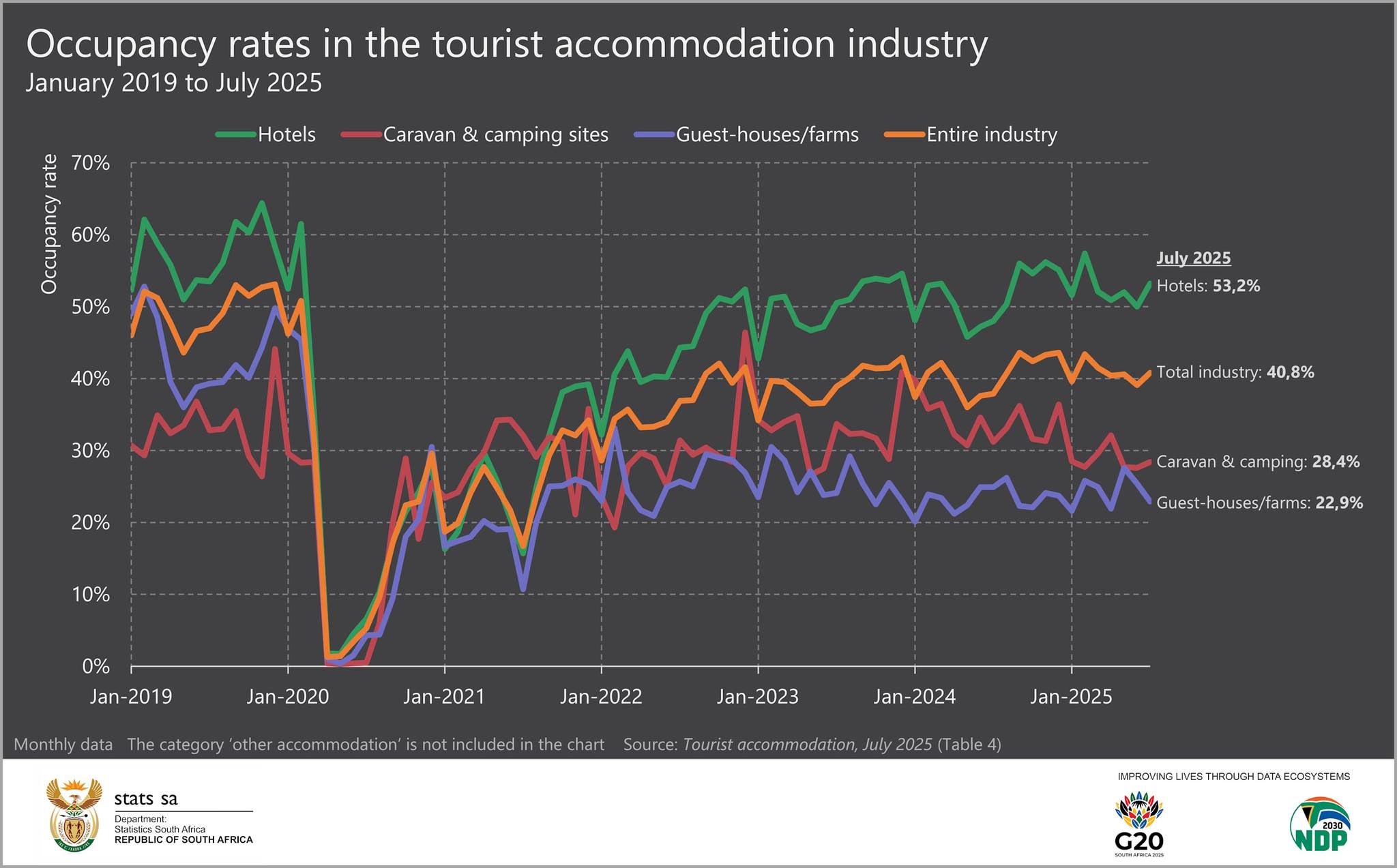 Department of Tourism added a new... - Department of Tourism