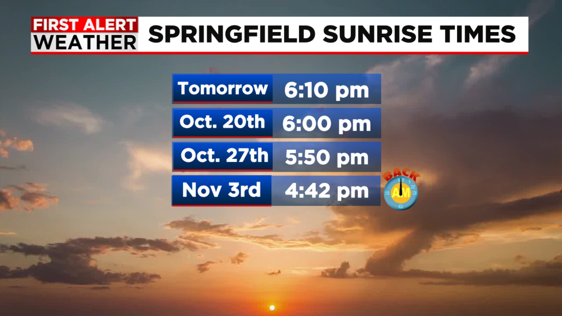 (**sunset times not sunrise**) -... - Meteorologist Dan Brown | Facebook