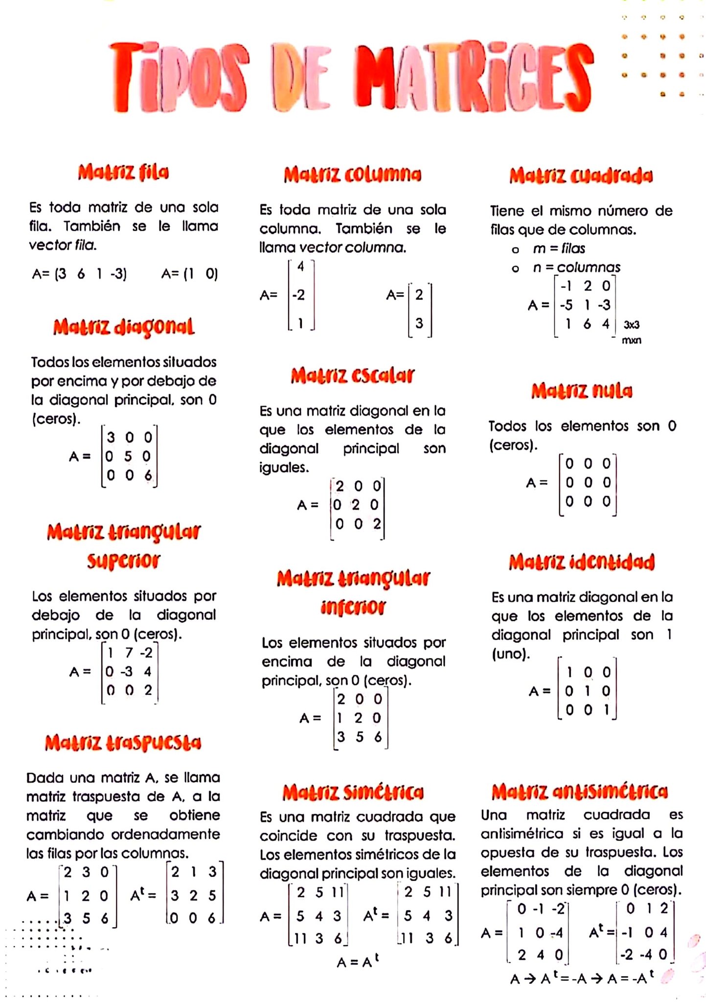 El Cerebrito - Tipos de Matrices | Facebook