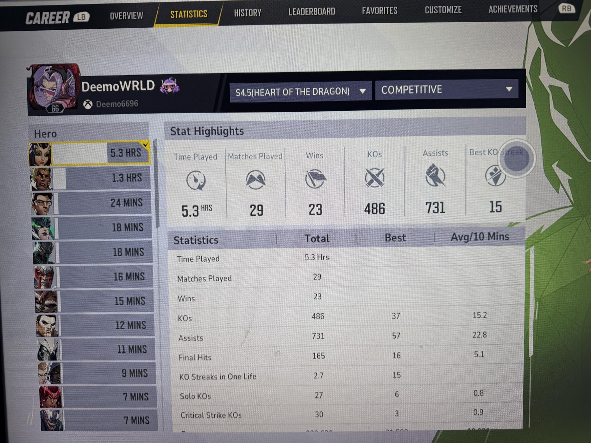 MARVEL RIVALS | These are my mantis stats this season… people always ...