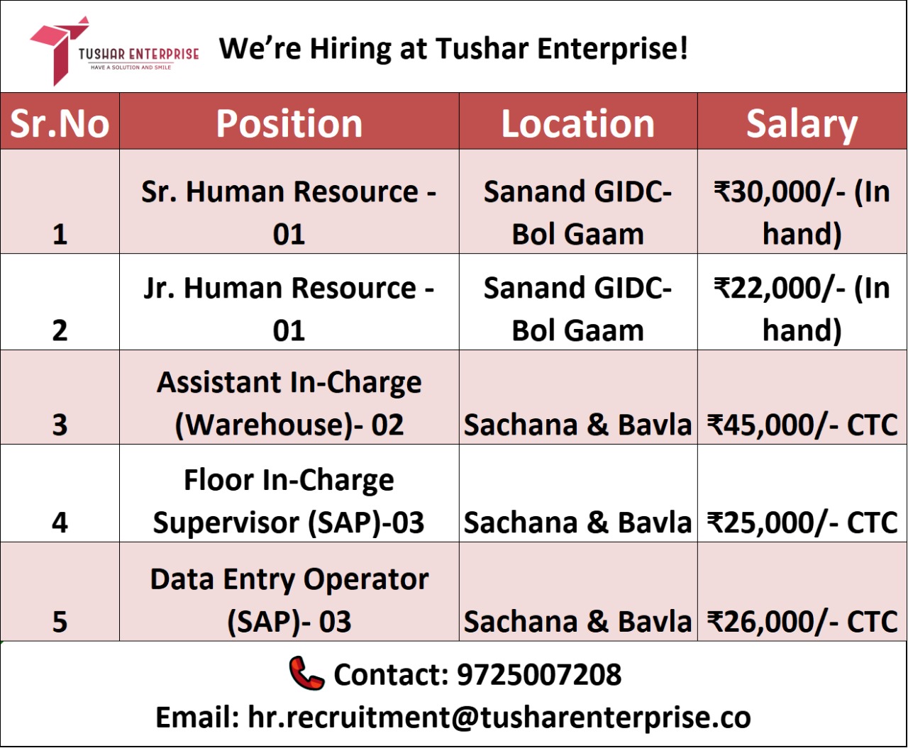 Tushar - We’re Hiring at Tushar Enterprise! Locations: Sannad GIDC ...