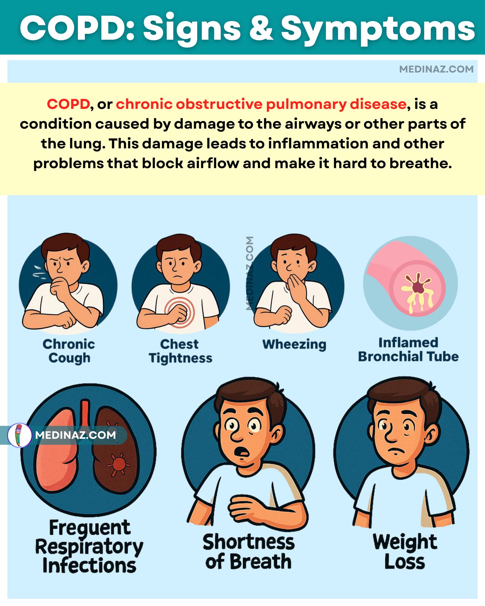 Medinaz - COPD Signs and Symptoms Overview | Facebook