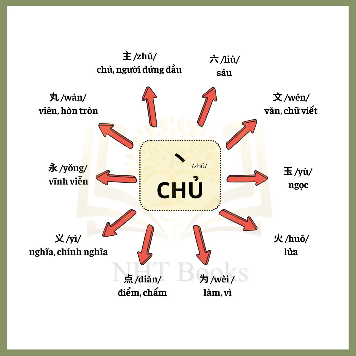 Nhớ - Chữ Hán đơn giản nhất: Chữ Nhất (一) có đơn giản không? Chữ Nhất ...
