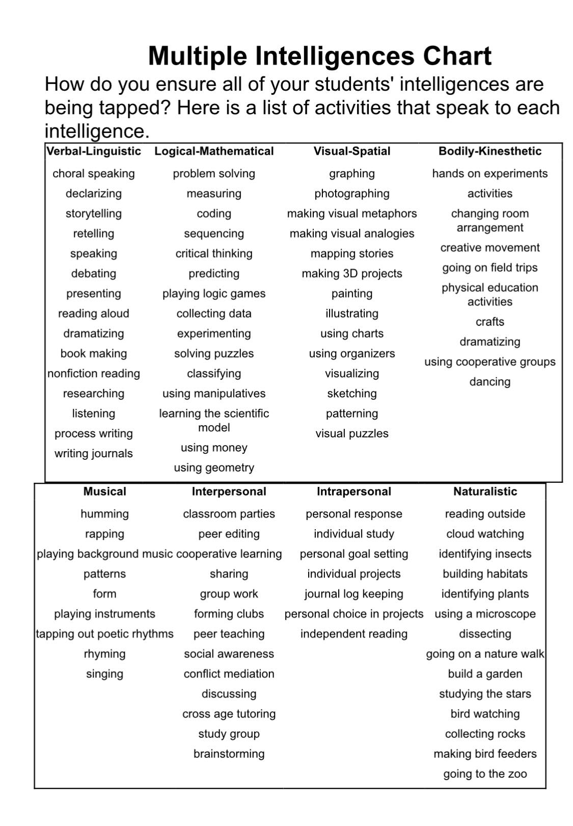 Perfect English learning added... - Perfect English learning