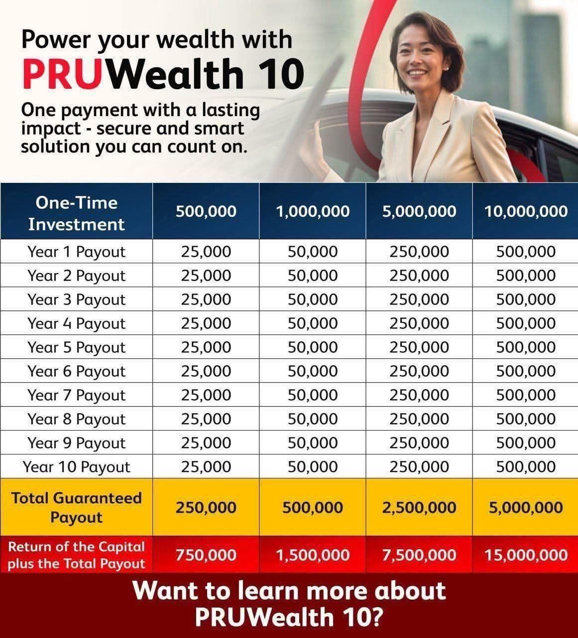 Pru LIfe UK Financial Consultant - Gemaela C. Quito, CIA | Makati