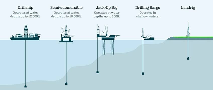 Jenis jenis Rig (buat yang belum... - Dunia Pekerja Drilling