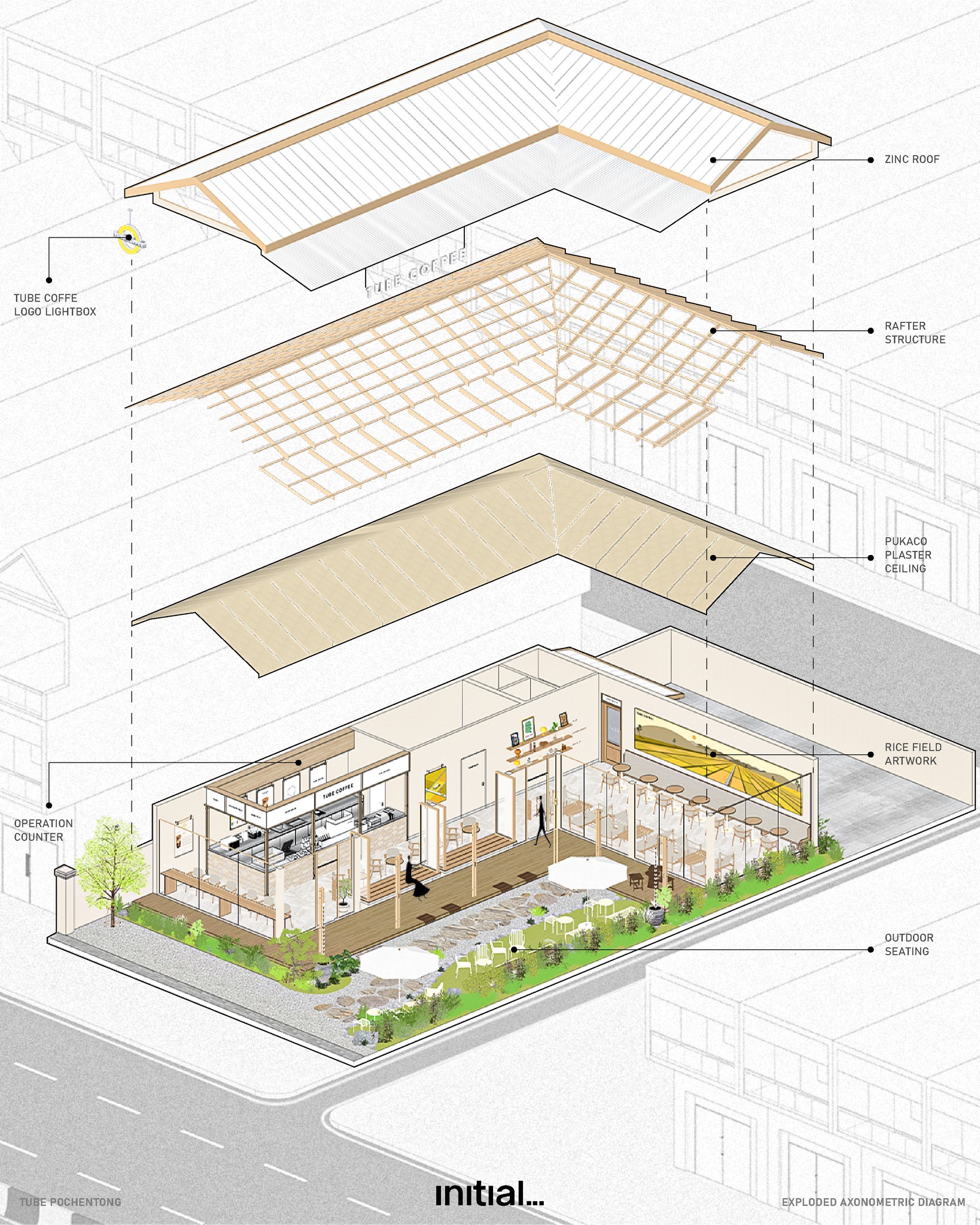 Initial... - Initial Architectural Design Studio