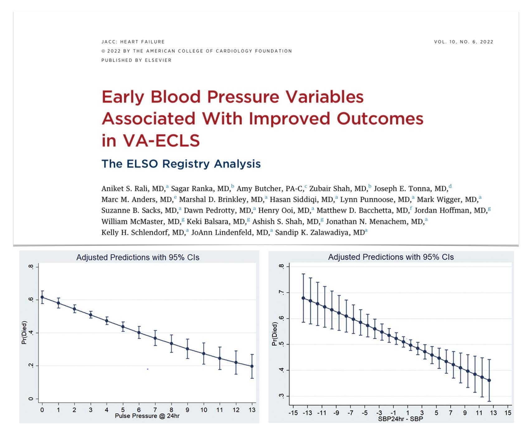 ECMO - Blood pressure variables on veno-arterial and... | Facebook
