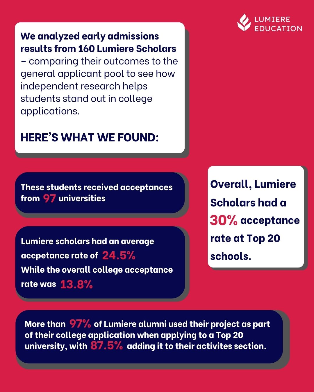 ️ The Lumiere Scholars Essay Award... - Lumiere Education | Facebook