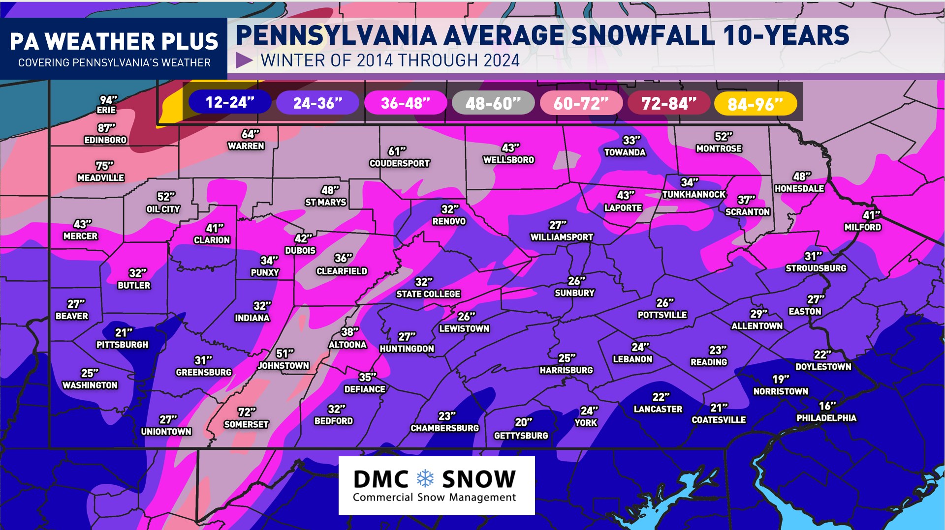 AVERAGE PENNSYLVANIA SNOWFALL LAST... - PA Weather Plus, LLC | Facebook