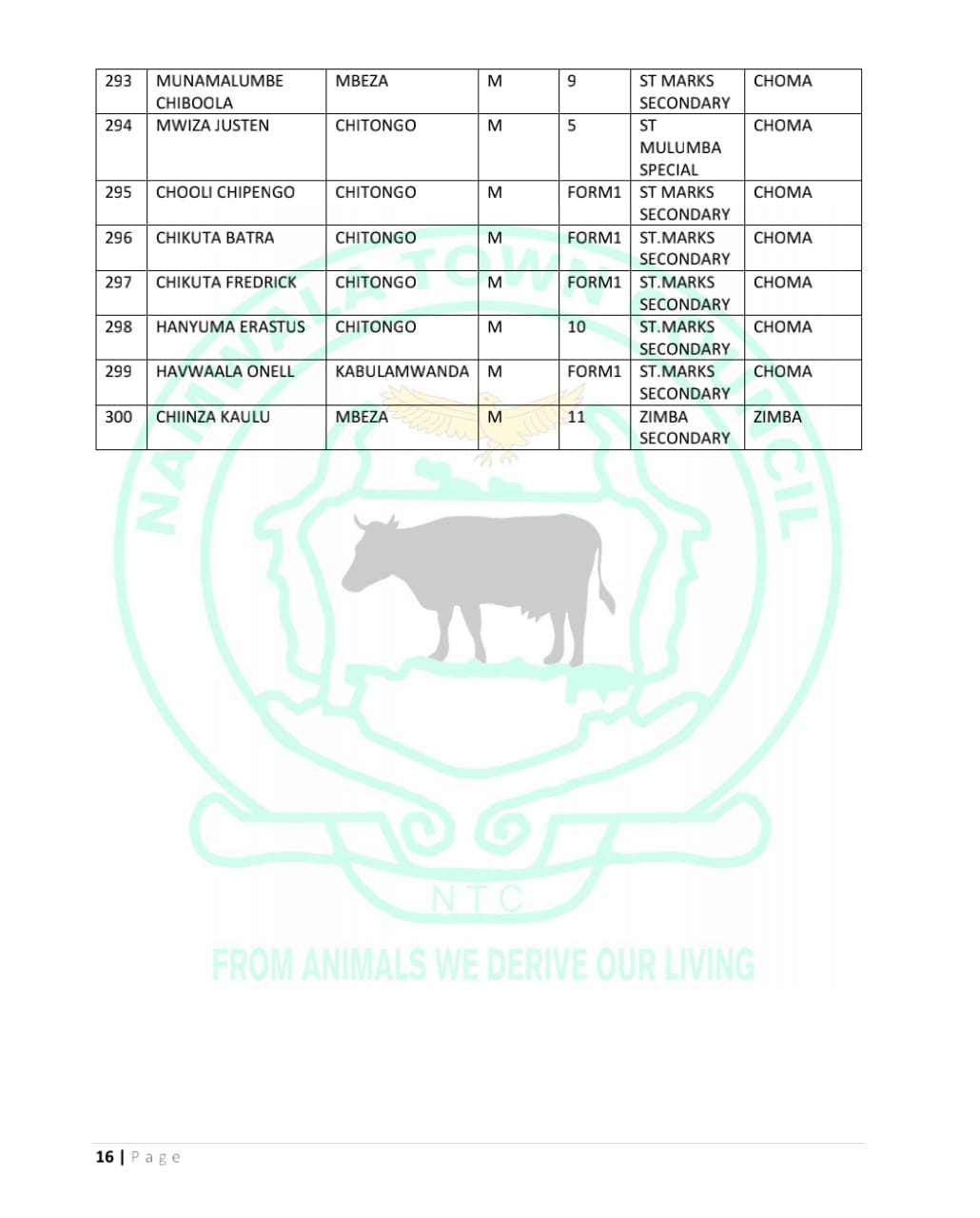 Namwala - Successful Applicants - 2026 Secondary Boarding School ...